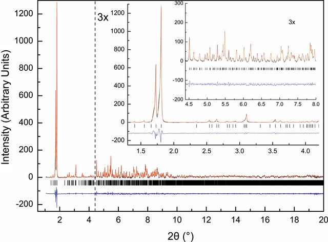 [Figure 9]