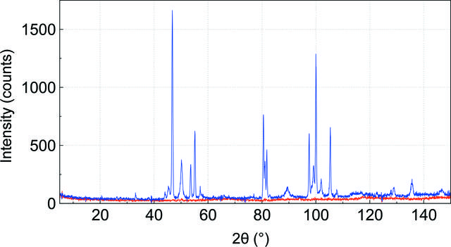 [Figure 3]