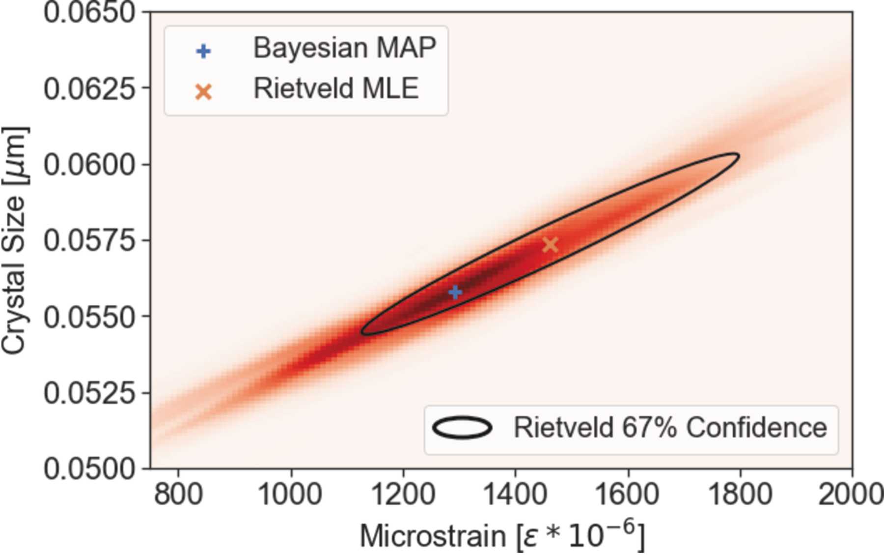(IUCr) Investigation of precision, accuracy and confidence of X-ray ...