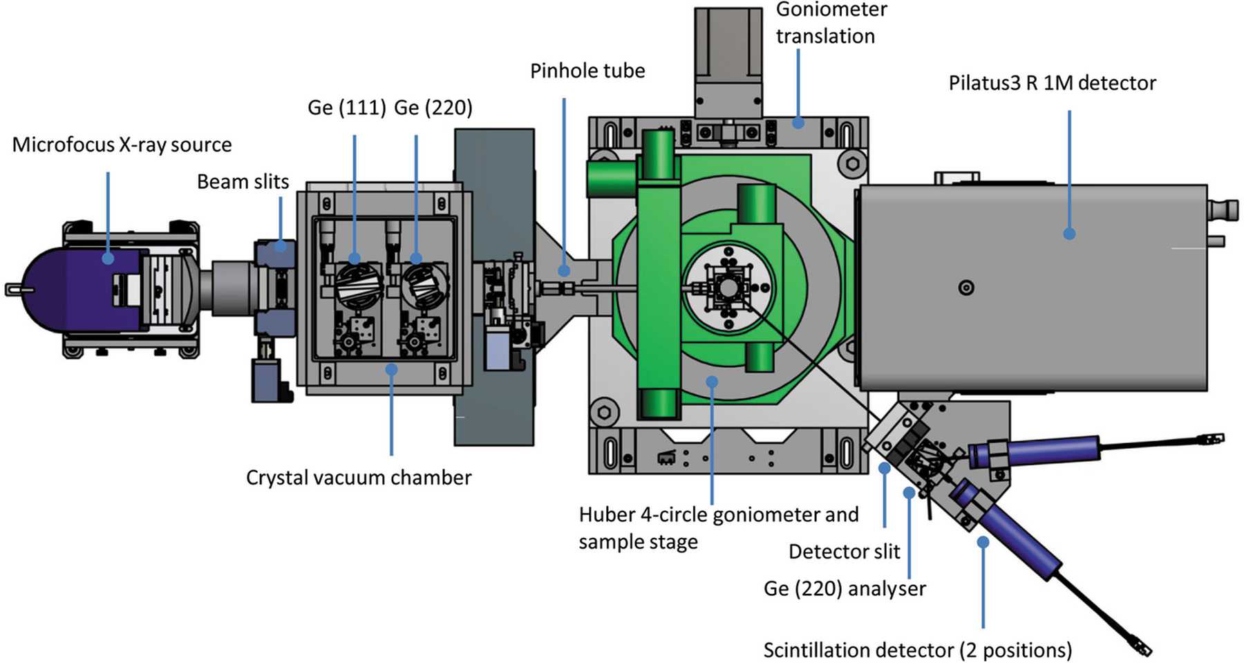 (IUCr) Multipurpose diffractometer for in situ X-ray crystallography of ...