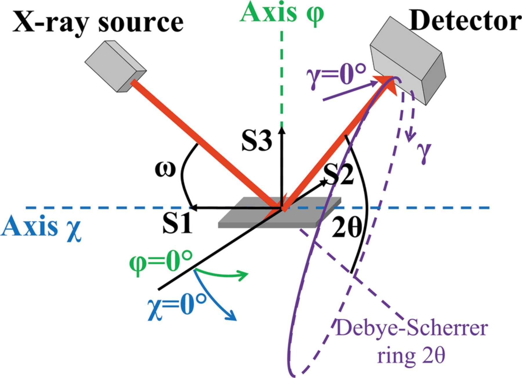(IUCr) X-Light : an open-source software written in Python to determine ...