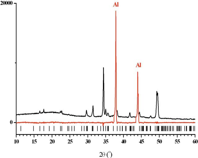 [Figure 1]