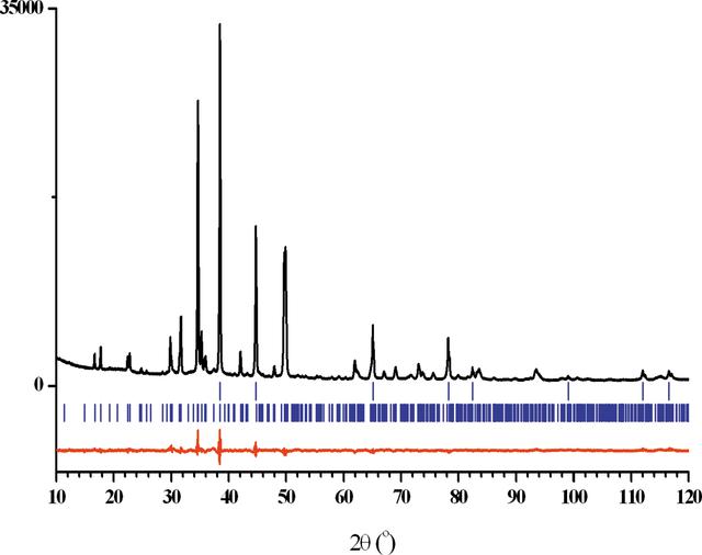 [Figure 3]