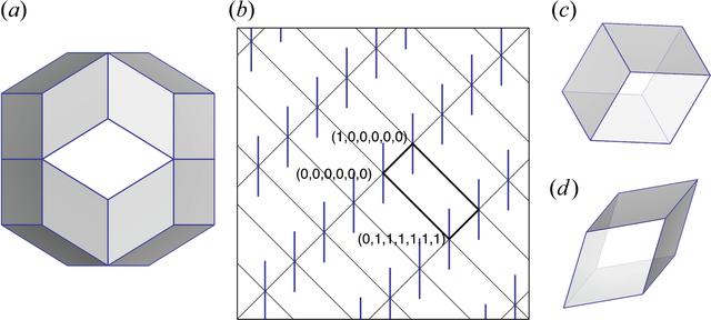 [Figure 1]