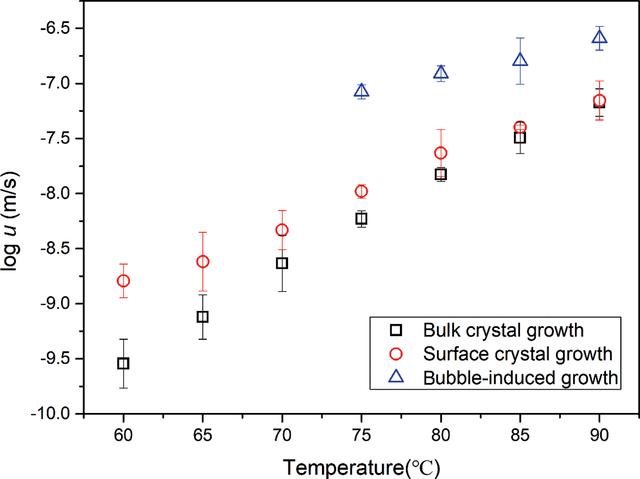 [Figure 6]