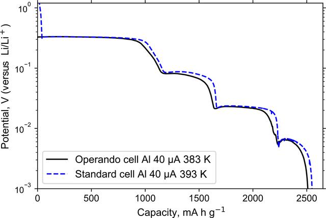 [Figure 4]