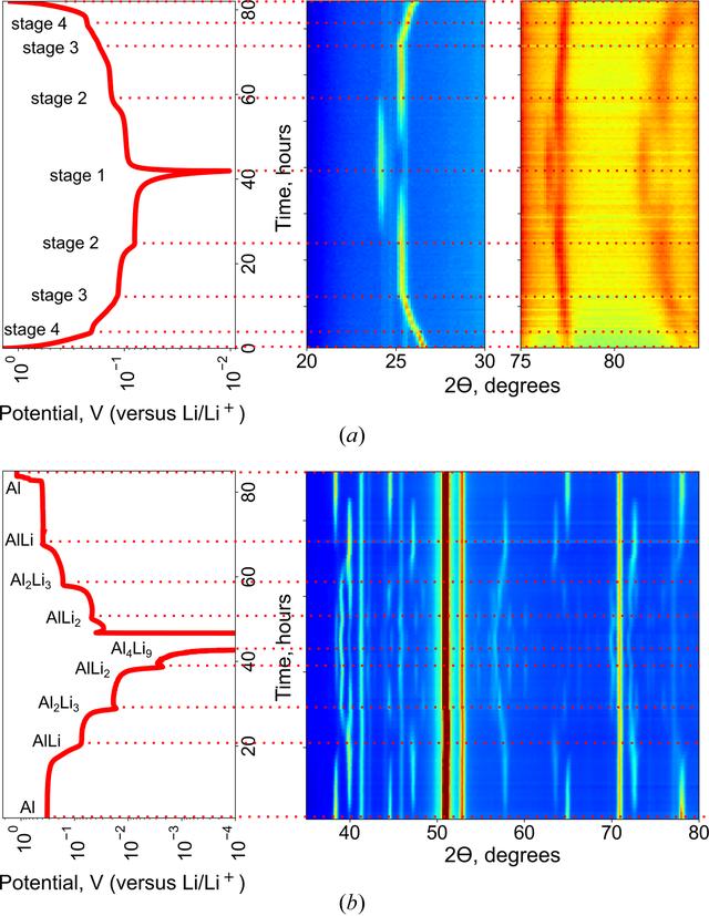 [Figure 6]