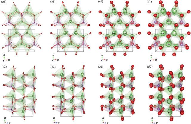 (IUCr) Visualizing lithium ions in the crystal structure of Li 3 PO 4 ...
