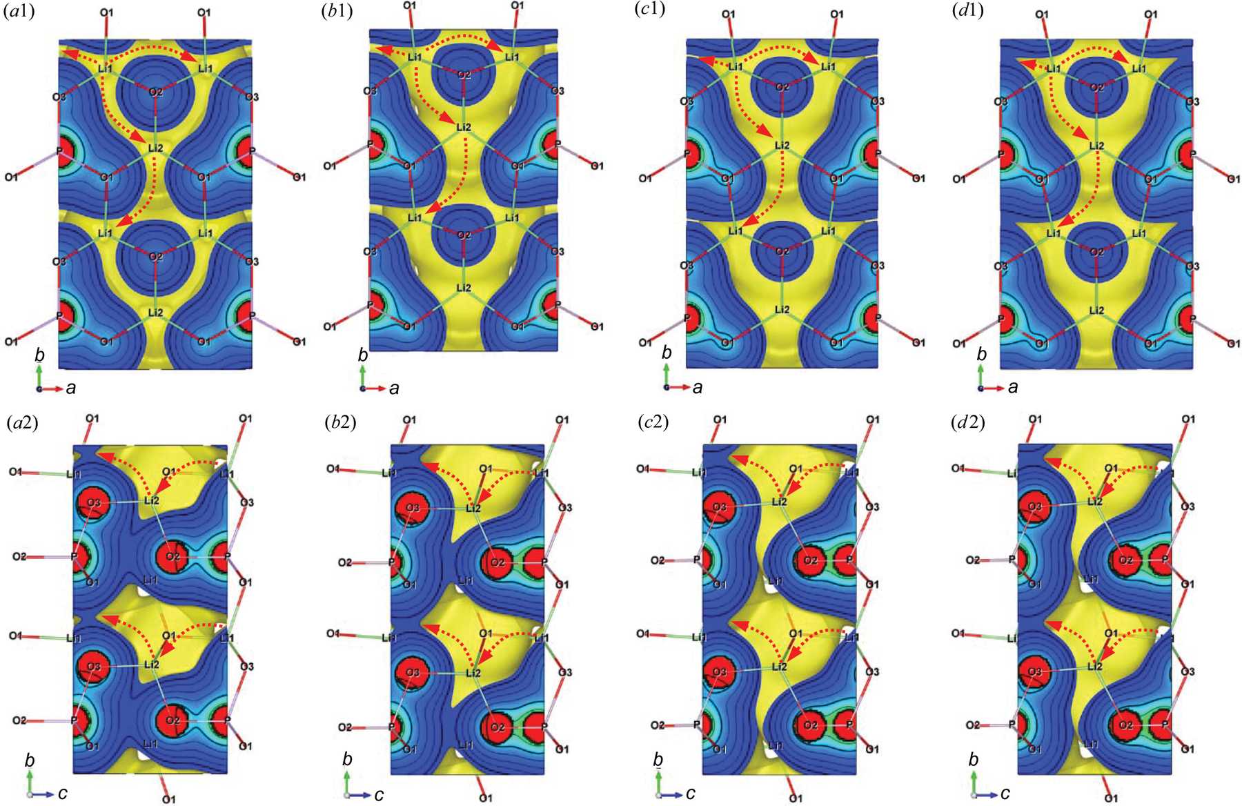 (IUCr) Visualizing lithium ions in the crystal structure of Li 3 PO 4 ...