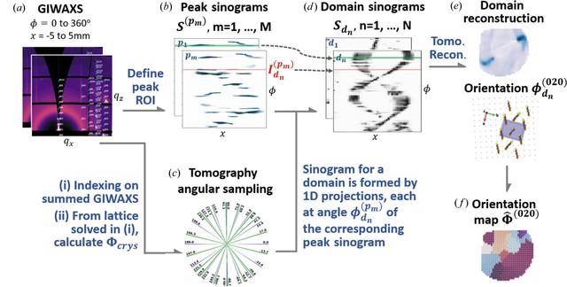 [Figure 3]