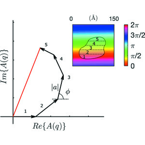 IUCr) Small-angle scattering for beginners