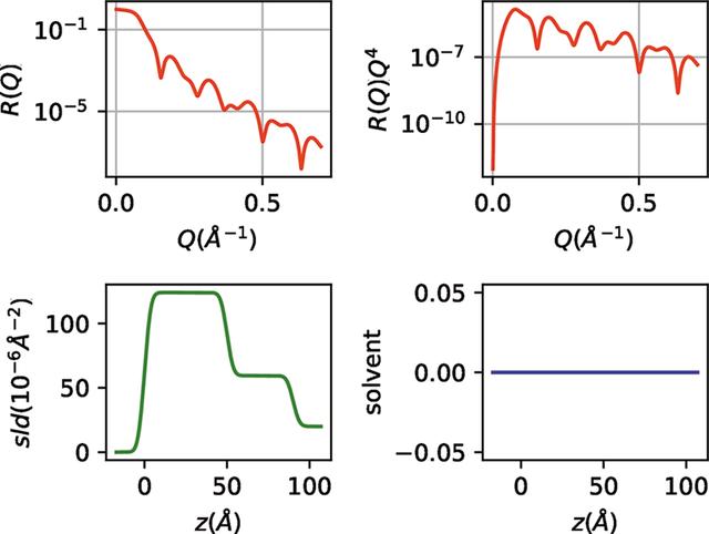 [Figure 2]