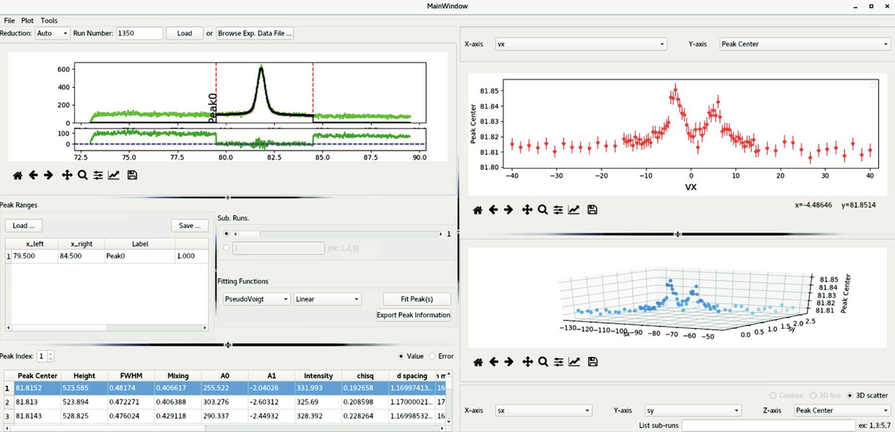 Ui Diffraction (IUCr) pyRS : a user-friendly package for the reduction and analysis of ...