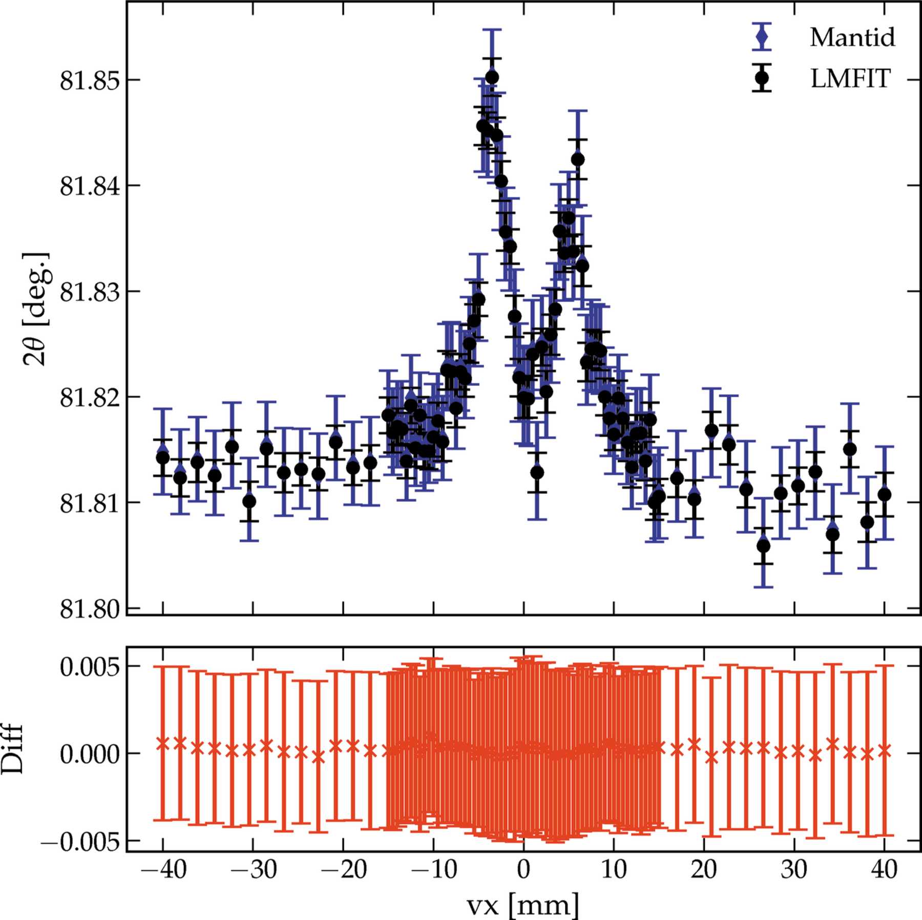 (IUCr) pyRS : a user-friendly package for the reduction and analysis of ...