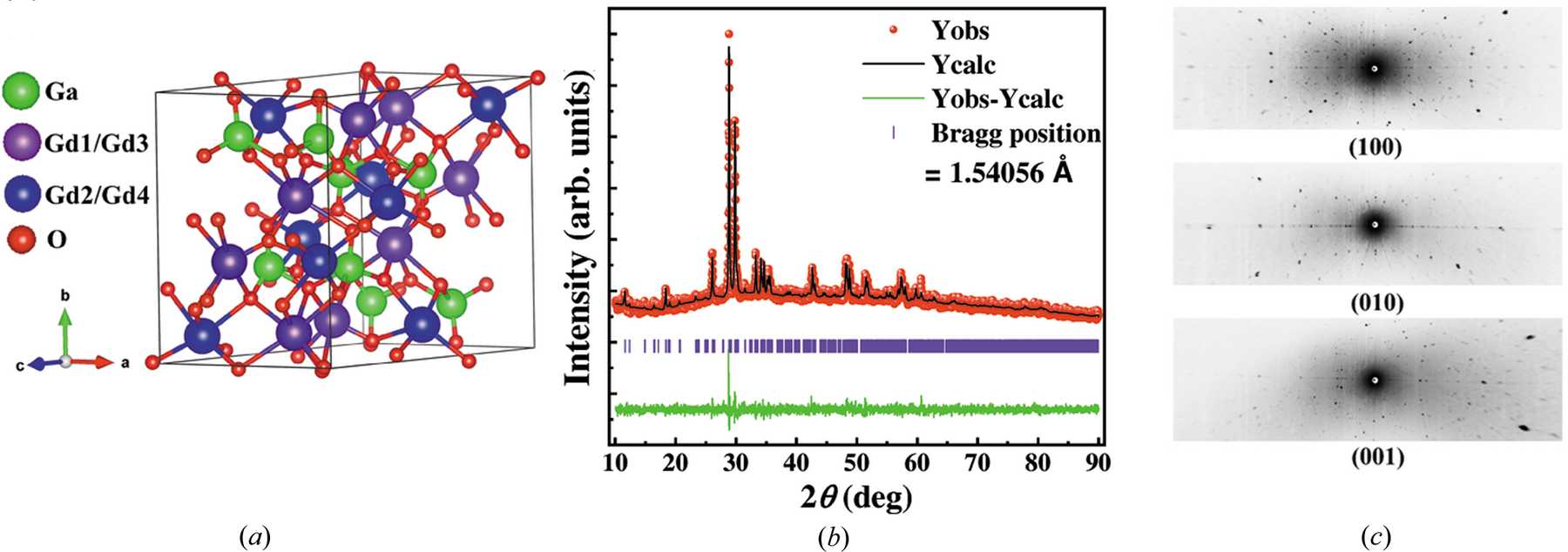 (IUCr) The structural and magnetic properties of single-crystal Gd 4 Ga ...