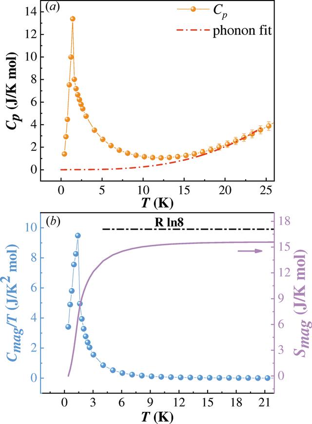 [Figure 4]