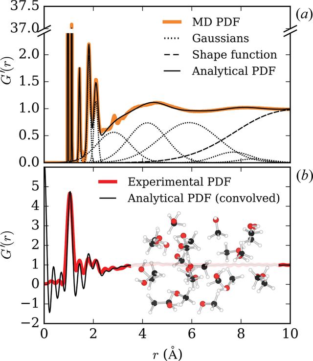 [Figure 2]