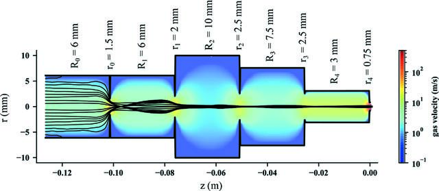 [Figure 3]