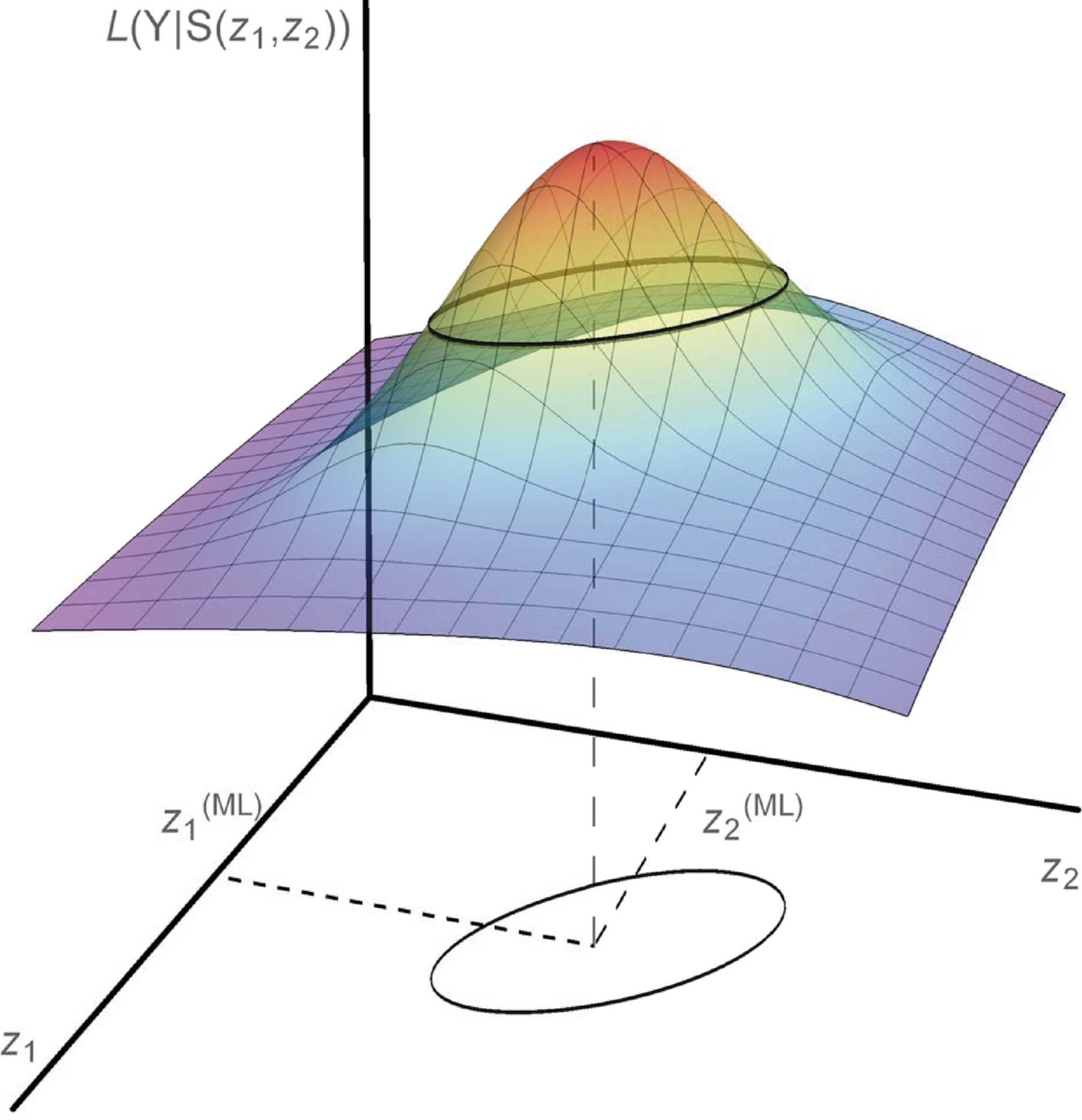 (IUCr) Fisher information for optimal planning of X-ray diffraction ...