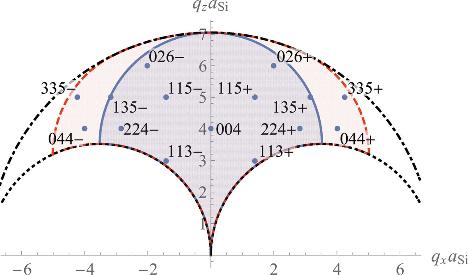 (IUCr) Fisher information for optimal planning of X-ray diffraction ...