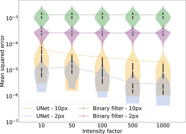 [Figure 12]