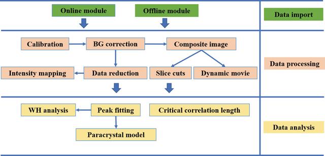 [Figure 1]