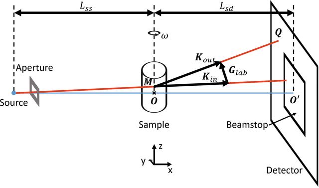 [Figure 1]