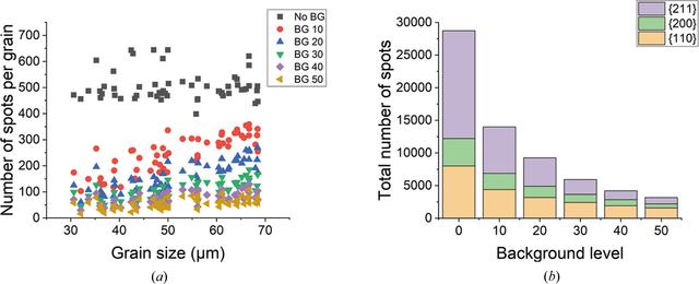 [Figure 11]