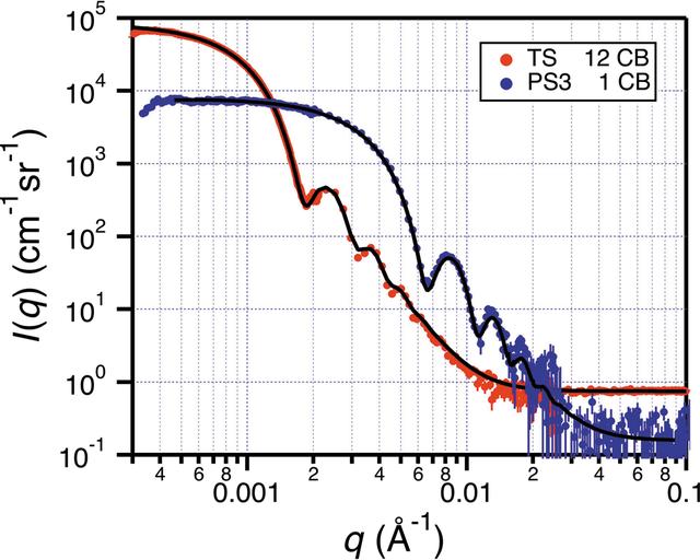 [Figure 10]