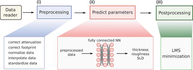 [Figure 1]