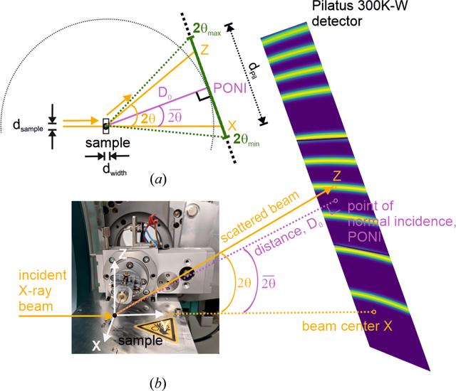 [Figure 3]