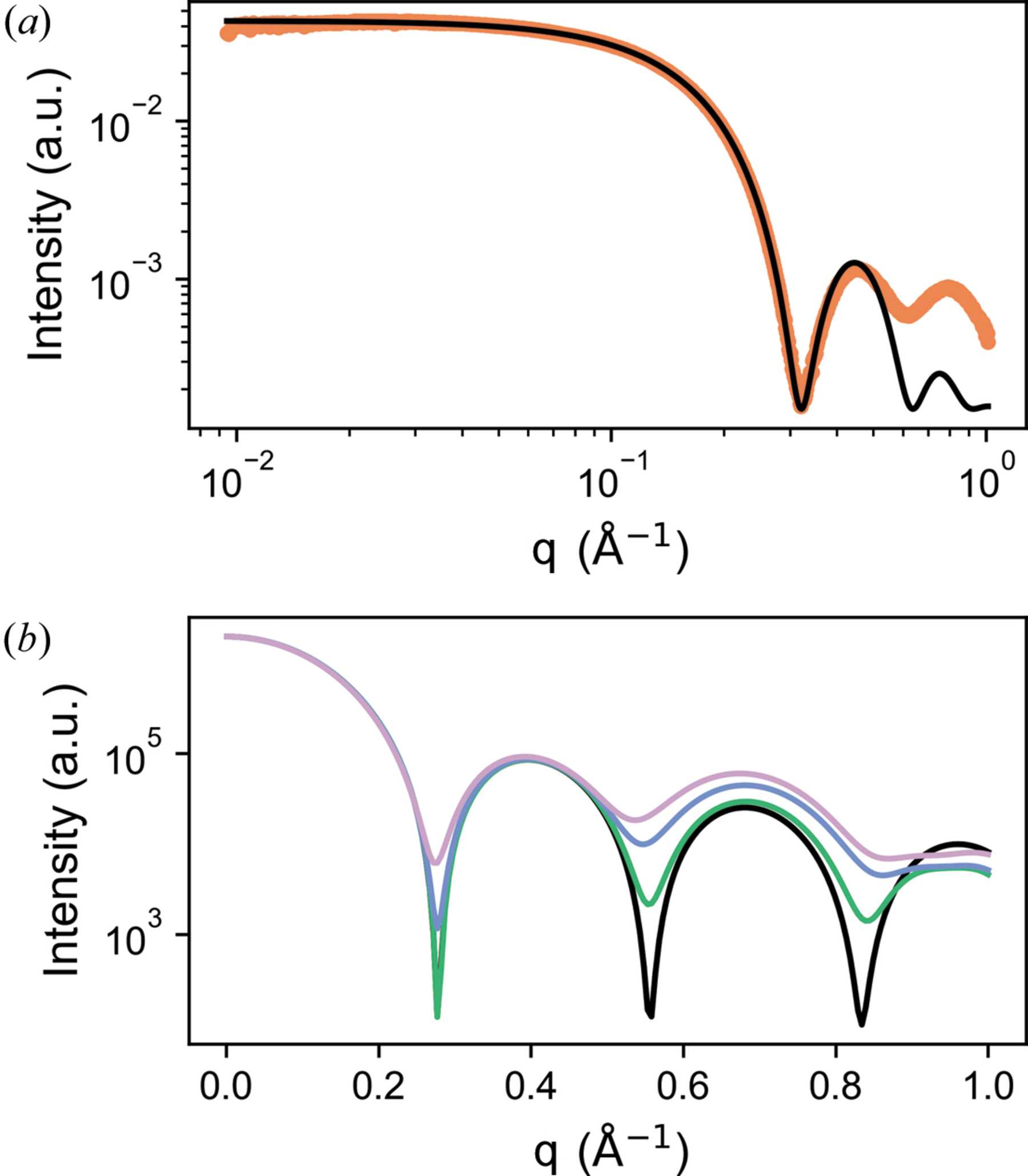 (IUCr) Model2SAS : Software For Small-angle Scattering Data Calculation ...