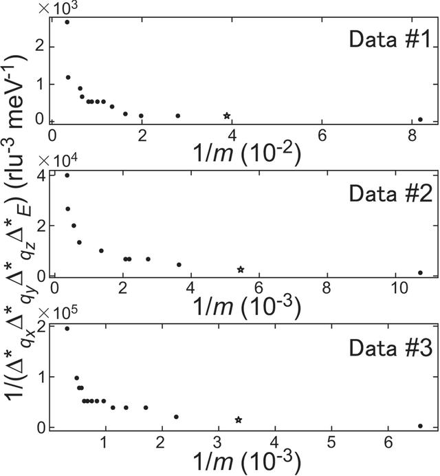 [Figure 6]