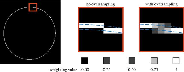 [Figure 6]