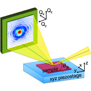 (IUCr) Bragg coherent diffraction imaging of single 20 nm Pt particles ...