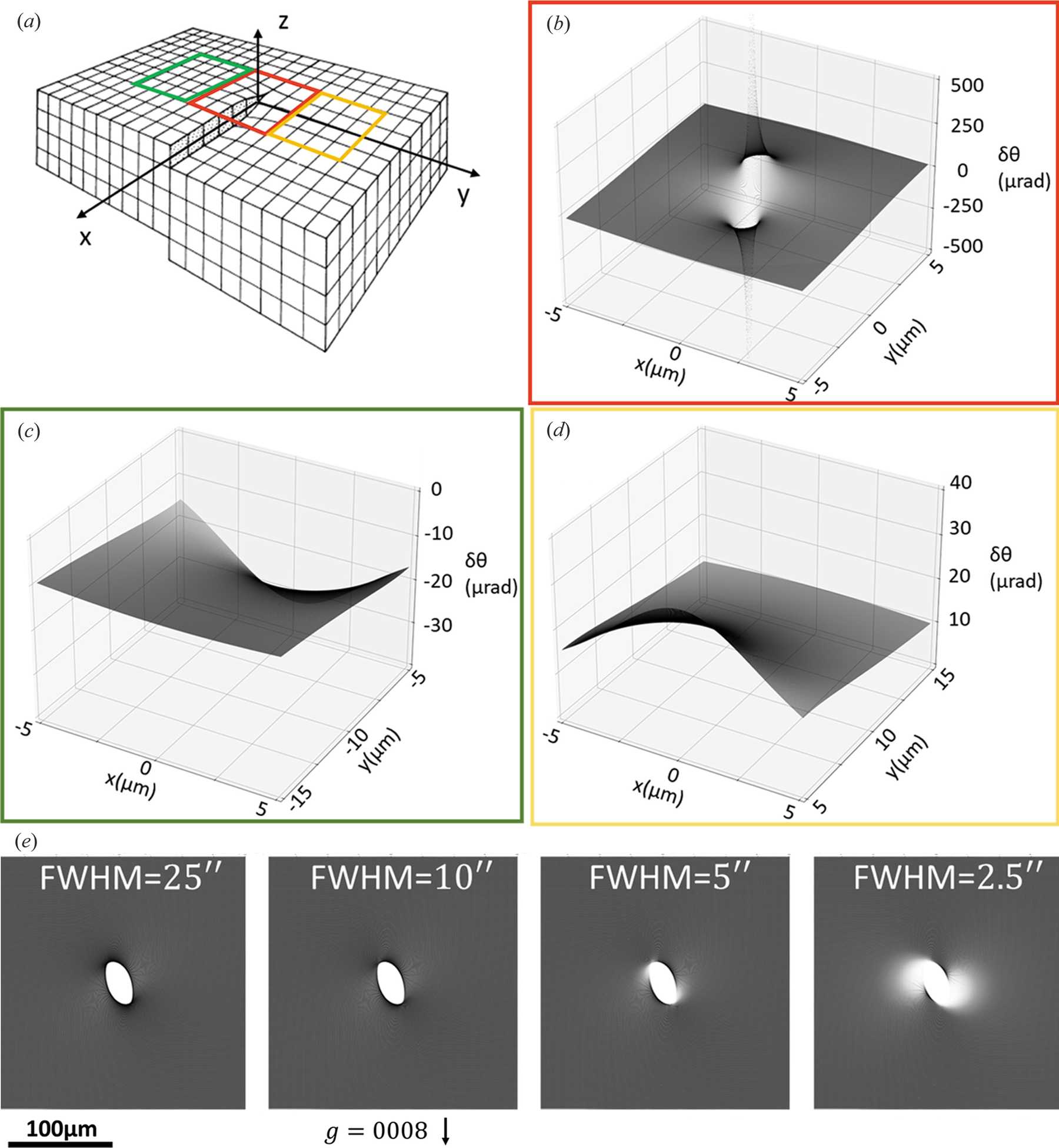 (IUCr) Qu­antitative analysis of dislocations in 4H-SiC wafers using ...