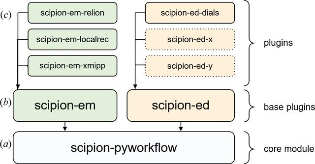 [Figure 1]