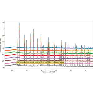 (IUCr) pdCIFplotter: visualizing powder diffraction data in pdCIF format