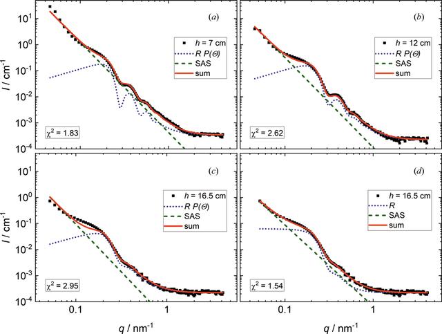 [Figure 3]