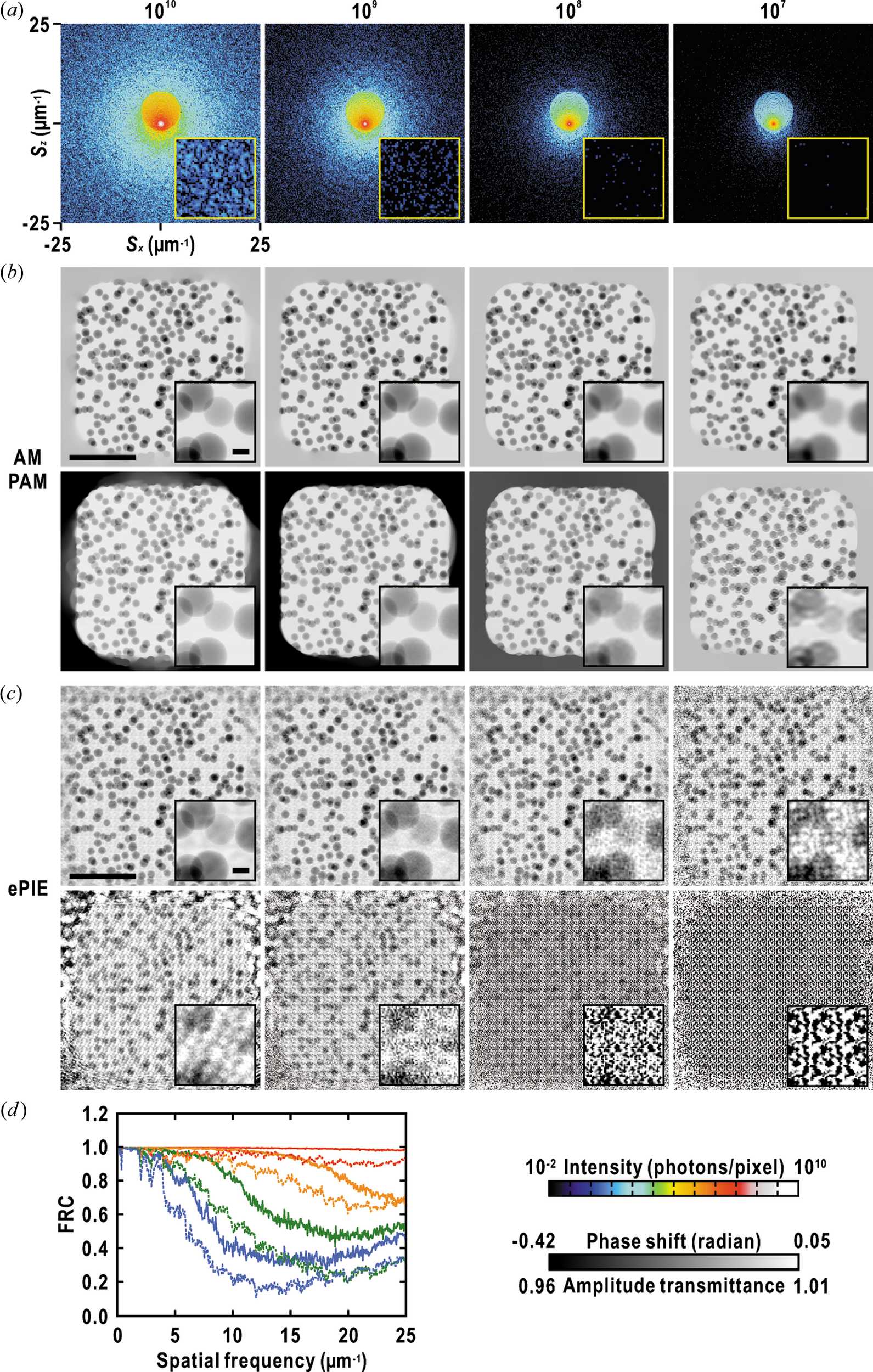 (IUCr) Phase retrieval based on a total-variation-regularized Poisson ...