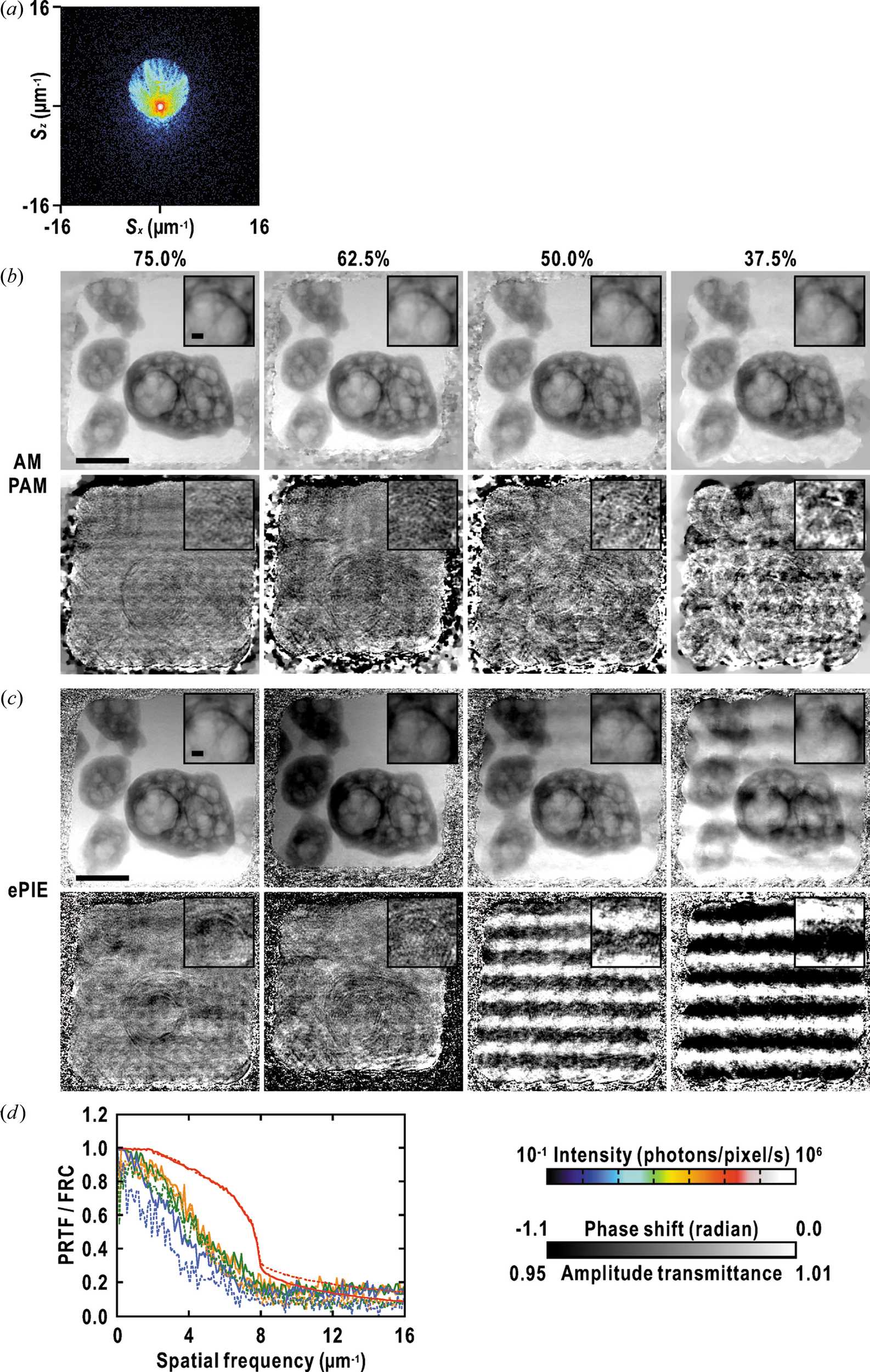 (IUCr) Phase retrieval based on a total-variation-regularized Poisson ...
