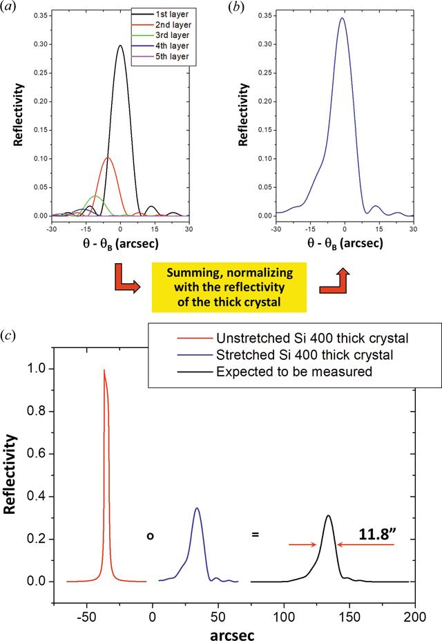 [Figure 4]