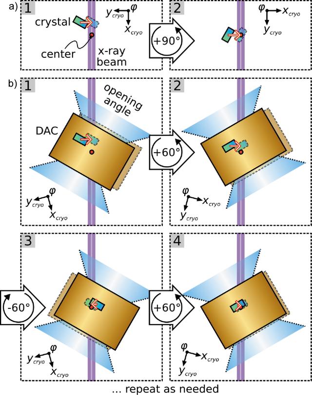 [Figure 6]