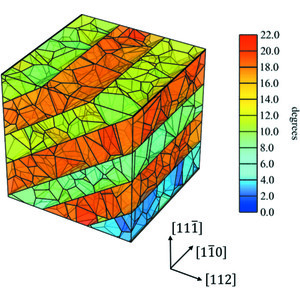 IUCr) High-resolution 3D X-ray diffraction microscopy: 3D mapping of  deformed metal microstructures