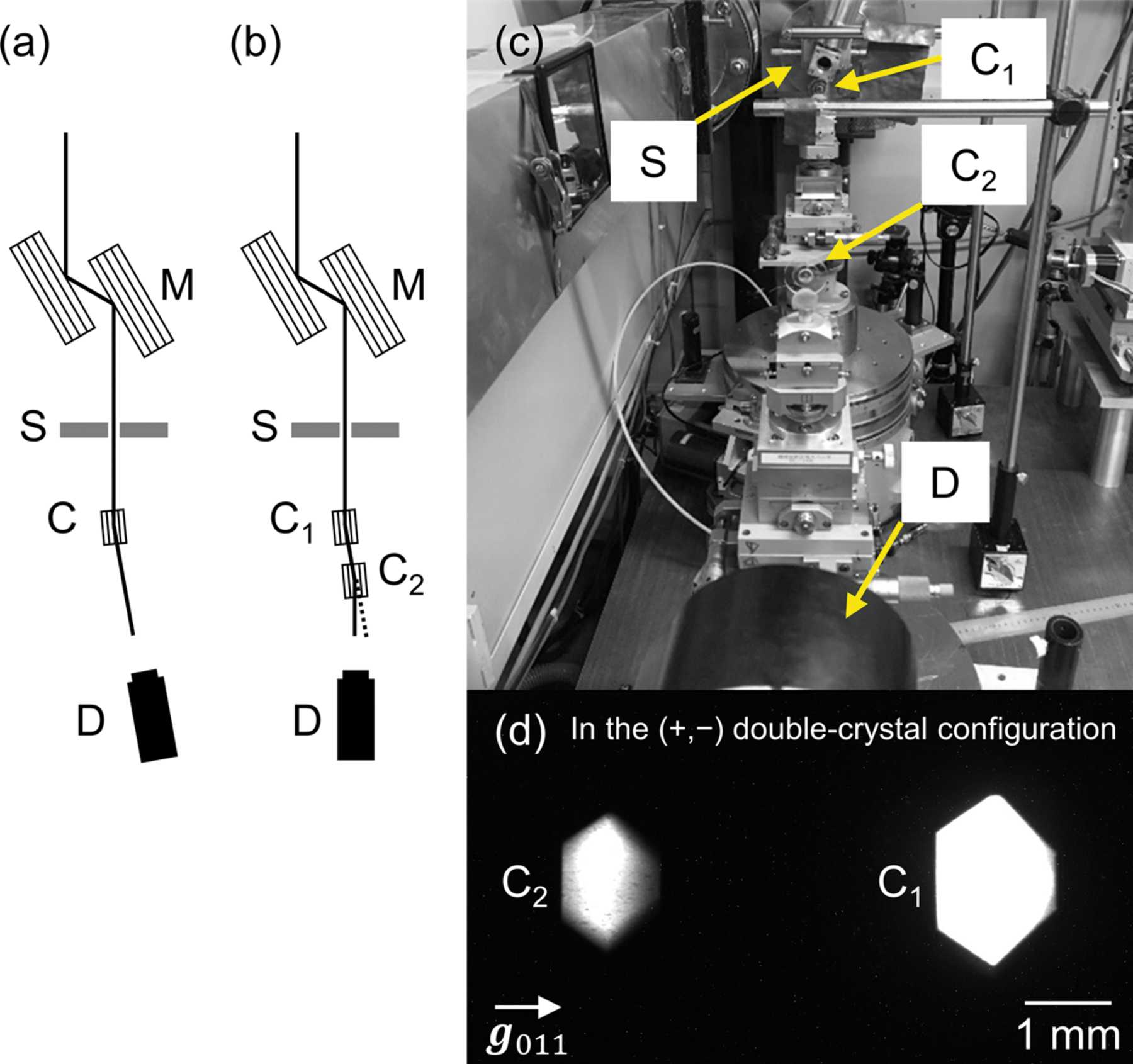 Iucr Rocking Curve Imaging Of High Quality Protein Crystals By Non Dispersive X Ray Optics In 6476