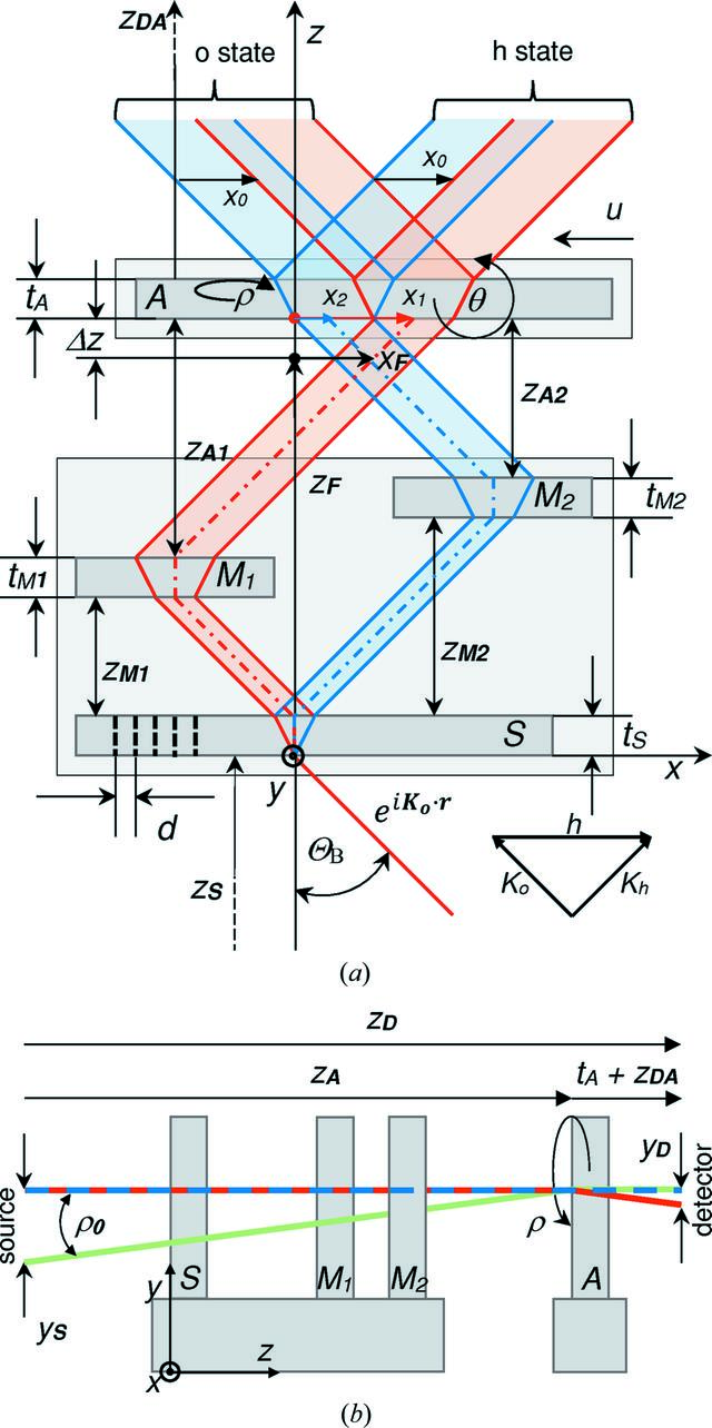 (IUCr) Three-dimensional Model Of A Split-crystal X-ray And Neutron ...