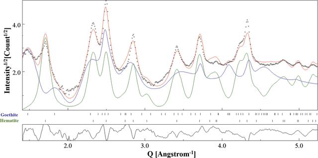 (IUCr) Electron diffraction characterization of nanocrystalline ...