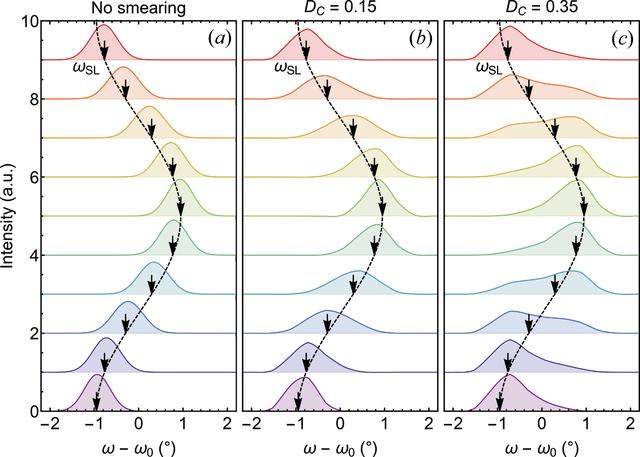 [Figure 8]