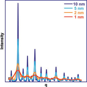 (IUCr) Combining reverse Monte Carlo analysis of X-ray scattering and ...