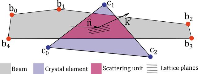 [Figure 4]